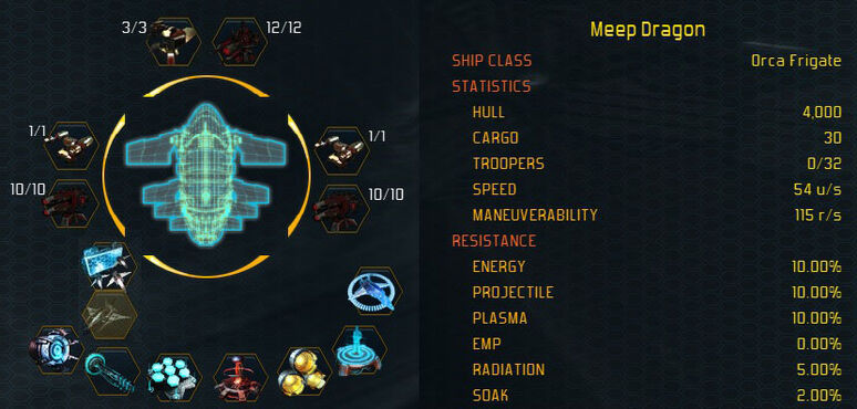 Orca stats