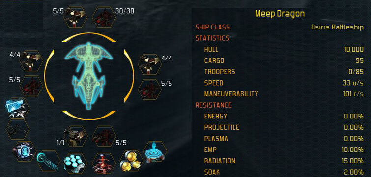 Osiris stats