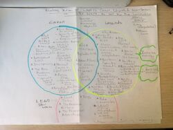 Star wars canon chart circular