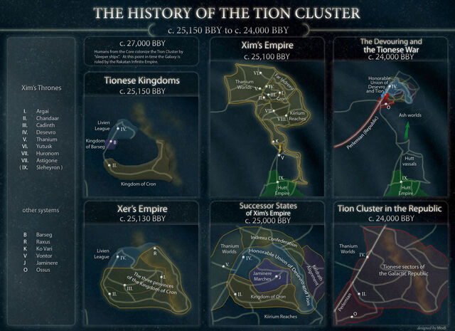 File:Tion History.jpg