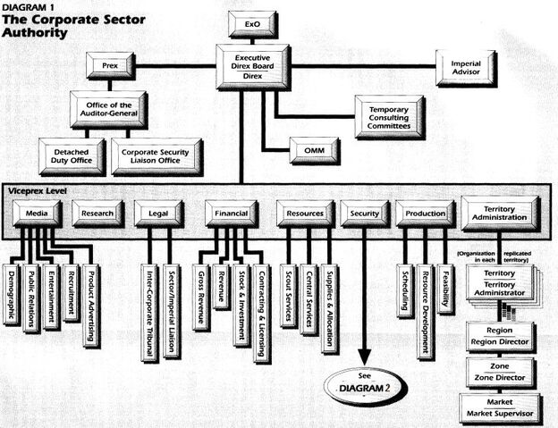 File:CSAOrgChart.jpg