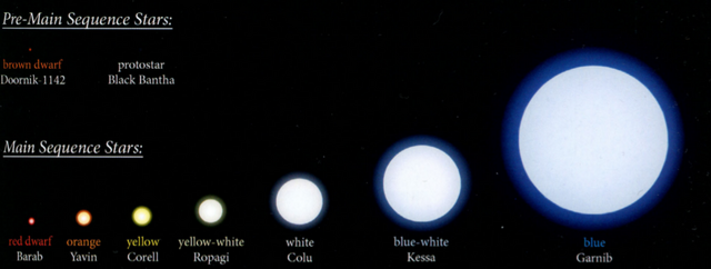 File:Sequence stars.png