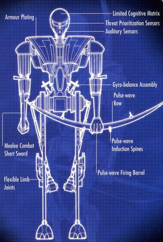 File:Krath war droid Schematics.jpg
