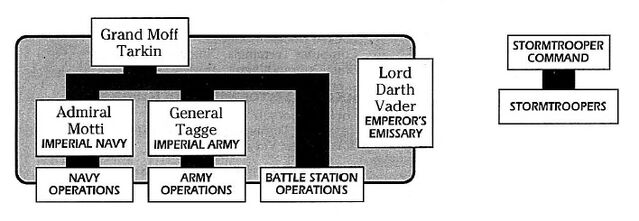 File:Deathstar-command.jpg