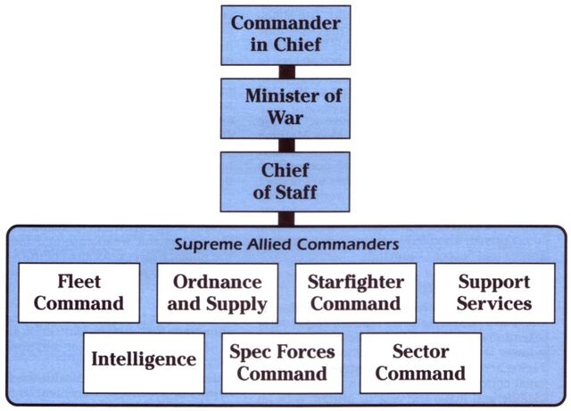 File:Alliance High Command.jpg
