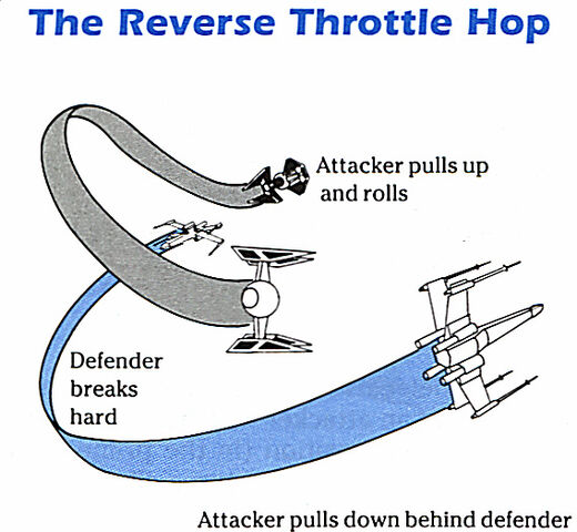 File:Reverse Throttle Hop.jpg