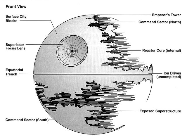 File:DeathStarII egvv.jpg
