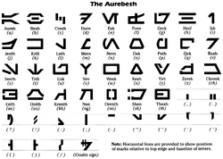 Aurebesh letras y puntuación