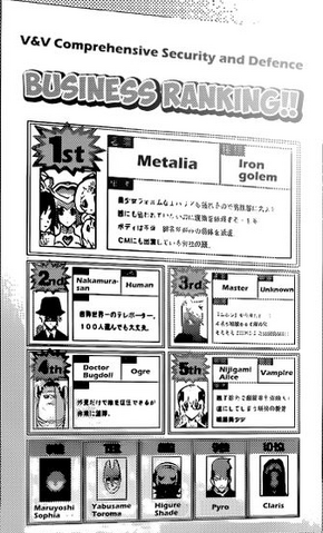 File:Business Ranking.png