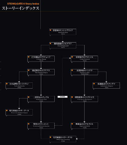 File:SG0GdBkchart1.png