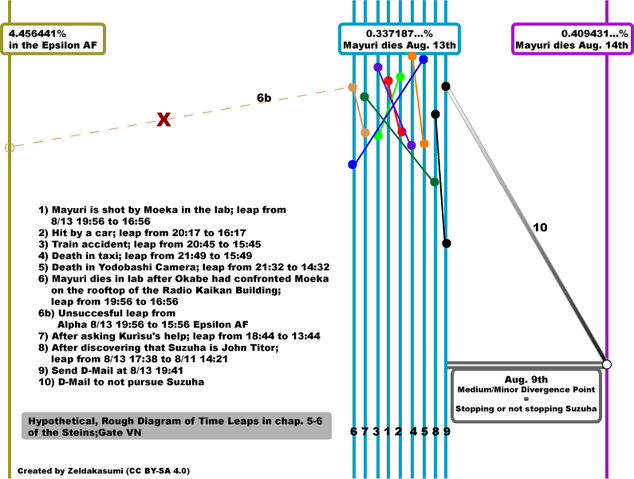 File:ZKtimeleapdiagram.png