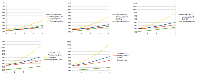File:EffectiveHitpointsUpgrades.png