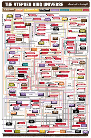 File:Stephen-King-Flowchart-FINAL.jpg