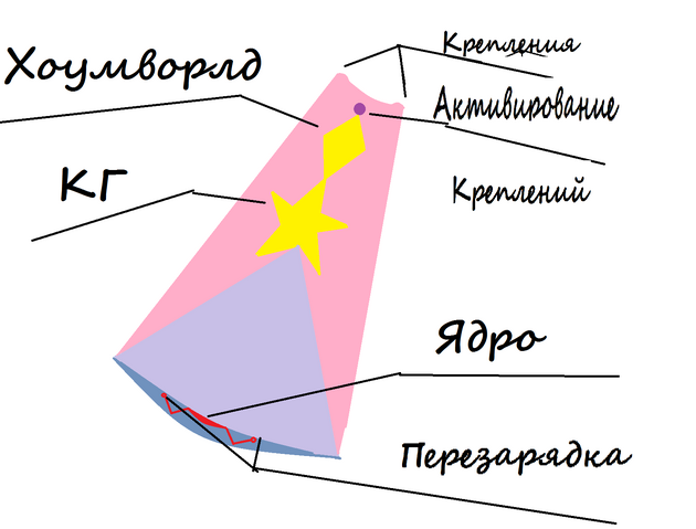 Файл:Яапасна-0.png