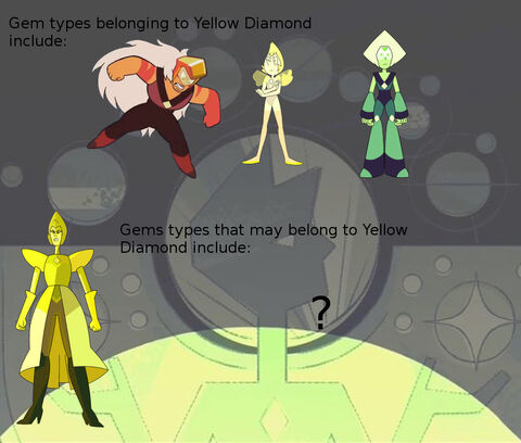 Yellow Diamond Chart
