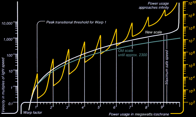 File:Warptable.gif