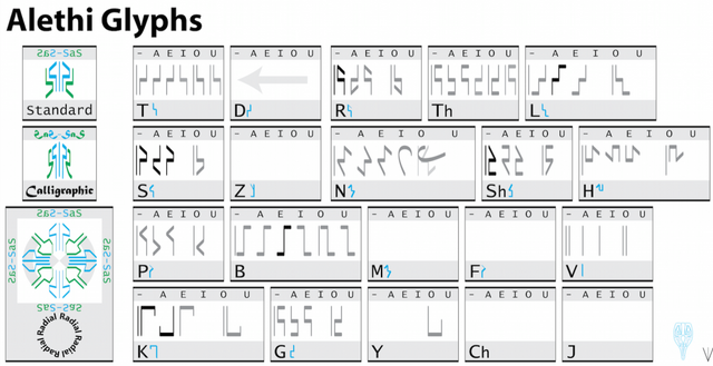 File:Alethi Glyphs.png