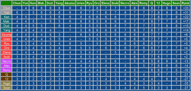 File:Tierlist3s.png