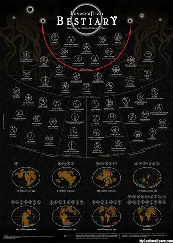 File:Cthulhu+bestiary+outer+gods+it+should+be+noted+as+stated ff2093 5465606.jpg