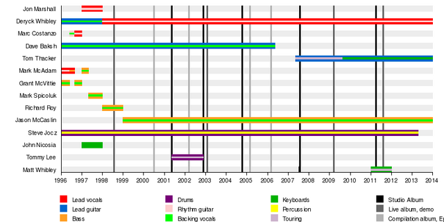 File:Timeline.png