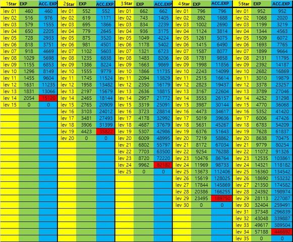 File:Exp table.jpg