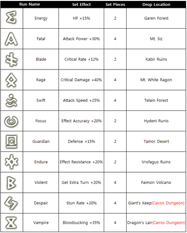 File:Runes.png
