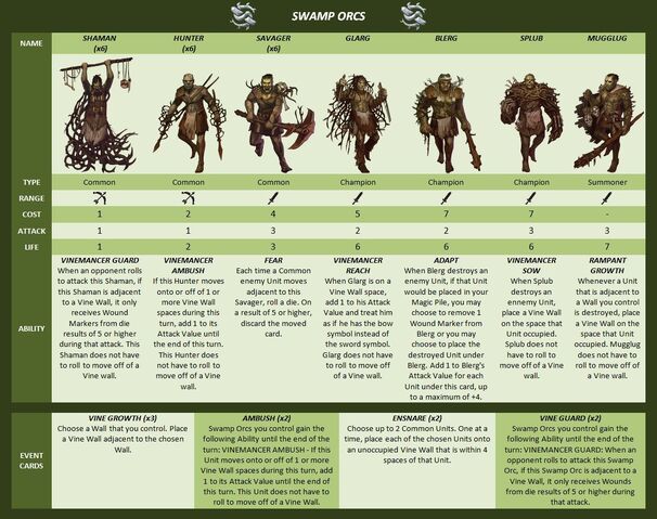 File:Swamp Orcs.jpg
