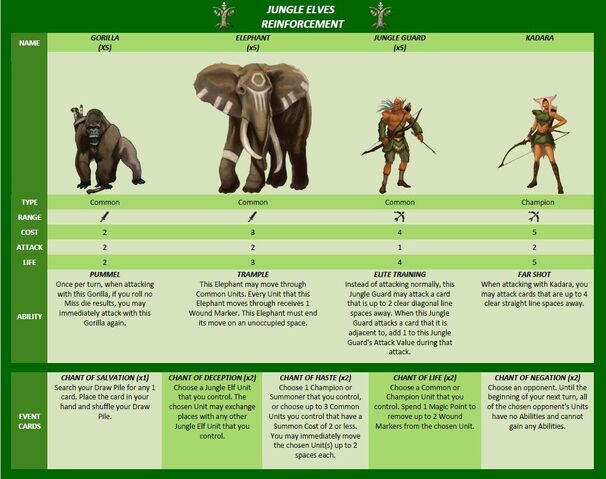 File:Jungle Elves Reinforcement.jpg