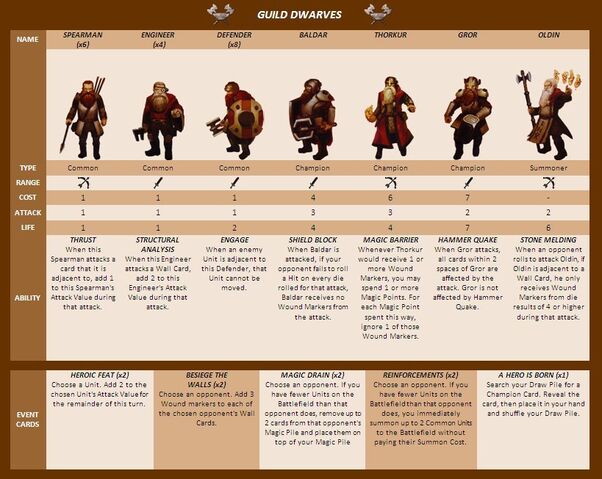 File:Guild Dwarves.jpg