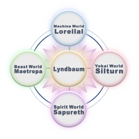 File:Lyndbaum.png