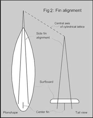 Fin-alignment