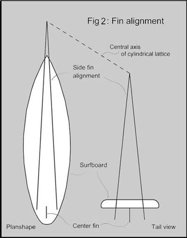File:Fin-alignment.jpg