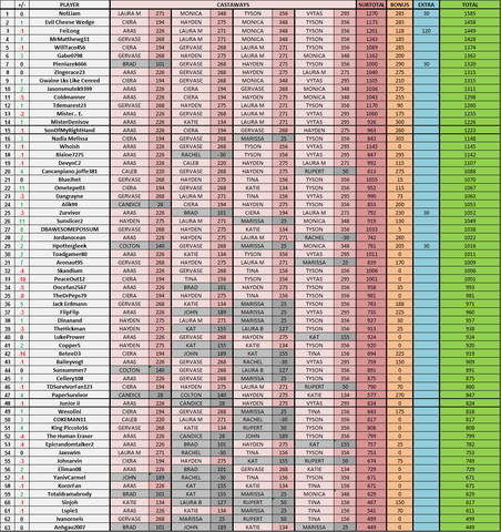 File:BvWFantasy-Week9Standings.png