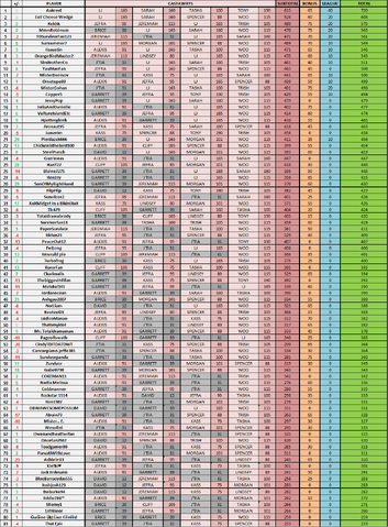 File:CagayanFantasy-Week4Standings.png