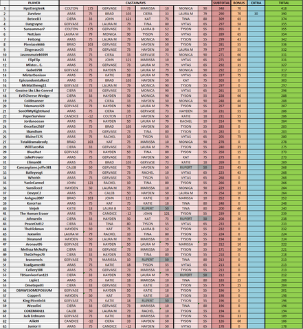 File:BvWFantasy-WeekTwoStandings.png