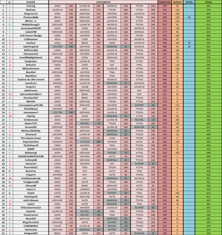 File:BvWFantasy-Week4Standings.png
