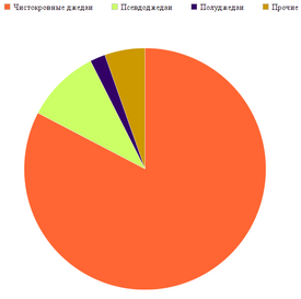 Диаграмма