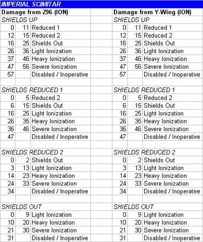File:Scimitar ION Table.jpg