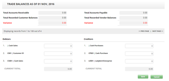 Trade balances