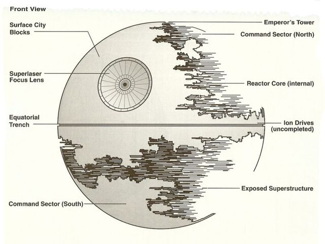 File:Death Star Creation.jpg