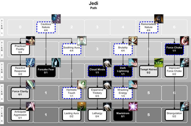 File:Jedi-expertise-path.jpg