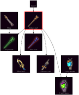 ResearchTree Oaken staff