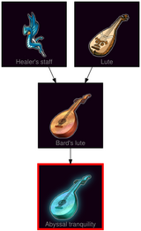 ResearchTree Abyssal tranquility