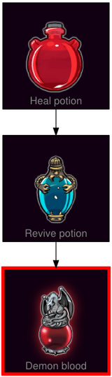 ResearchTree Demon blood