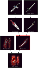ResearchTree Murasame