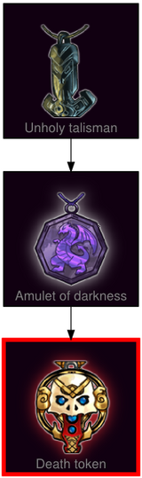 ResearchTree Death token