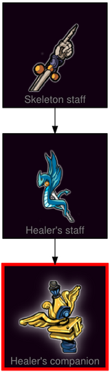 ResearchTree Healers companion