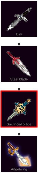 ResearchTree Sacrificial blade