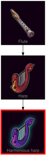 ResearchTree Harmonious harp