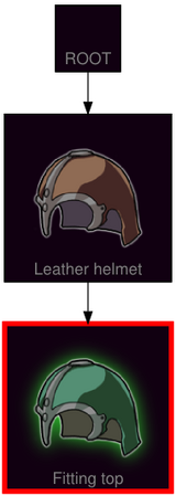ResearchTree Fitting top